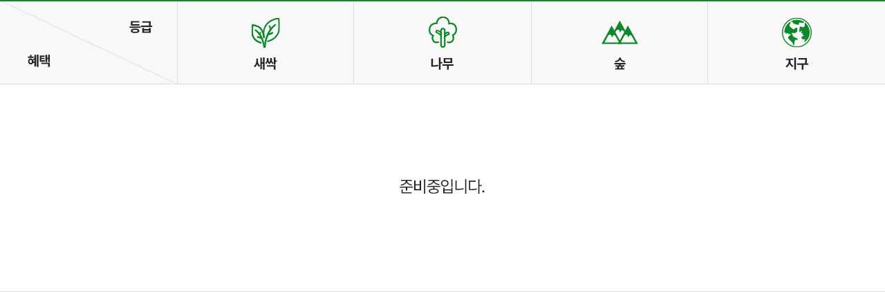 등급별 혜택. 준비중입니다.
