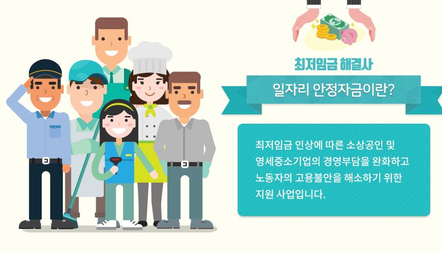 (고용노동부) 일자리 안정자금 안내 공지
       1. 문의, 상담 : 1350, 1588-0075
       2. 홈페이지 바로가기 : http://jobfunds.or.kr/
       ※ 최저임금 해결사 일자리 안정자금이란? 최저임금 인상에 따른 소상공인 및 영세중소 기업의 경영부담을 완화하고 노동자의 고용불안을 해소하기 위한 지원 사업입니다.